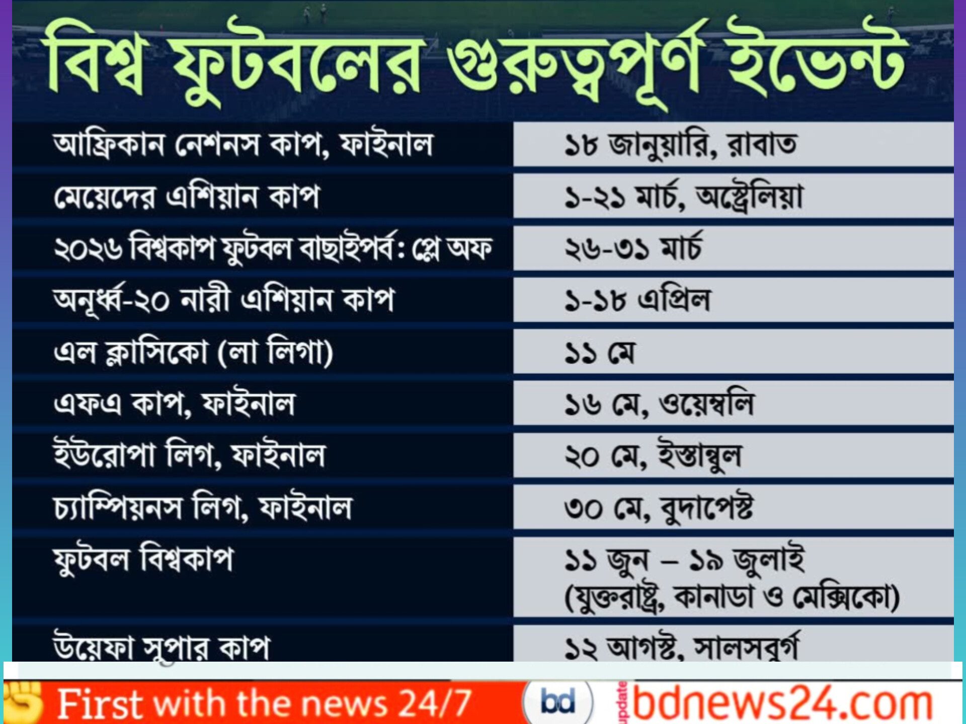 ২০২৬ সালে ক্রীড়াঙ্গনে ফুটবল বিশ্বকাপসহ থাকছে একগুচ্ছ মেগা ইভেন্ট